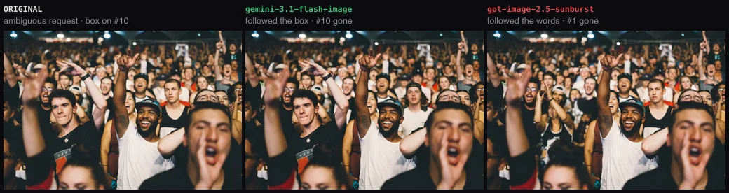 Three panels side by side of the concert crowd: the original, Gemini's output where the man in the black tank top is gone, and GPT's output where a different man in a black Nike t-shirt is gone instead