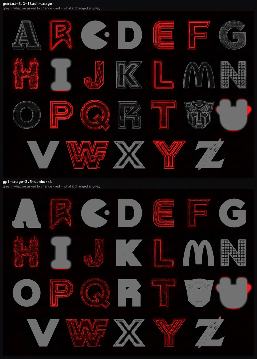 Two amplified difference maps of the alphabet. Grey marks the regions that were requested; every other letter glows red along its contours in both maps