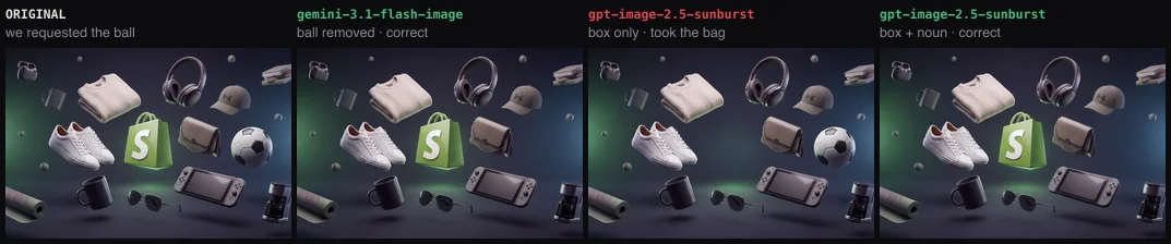 Four panels side by side of the product render: the original, Gemini's output with the soccer ball gone, GPT's output with the ball still there and the shopping bag missing, and GPT's output with the name added where the ball is correctly gone