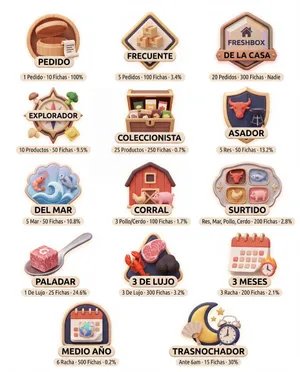 Gamified loyalty rewards digital icon set
