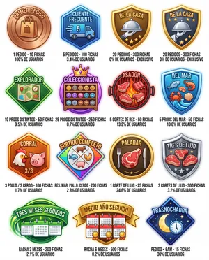 Collection of food ordering gamification badges